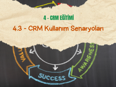 4.3 CRM Kullanım Senaryoları